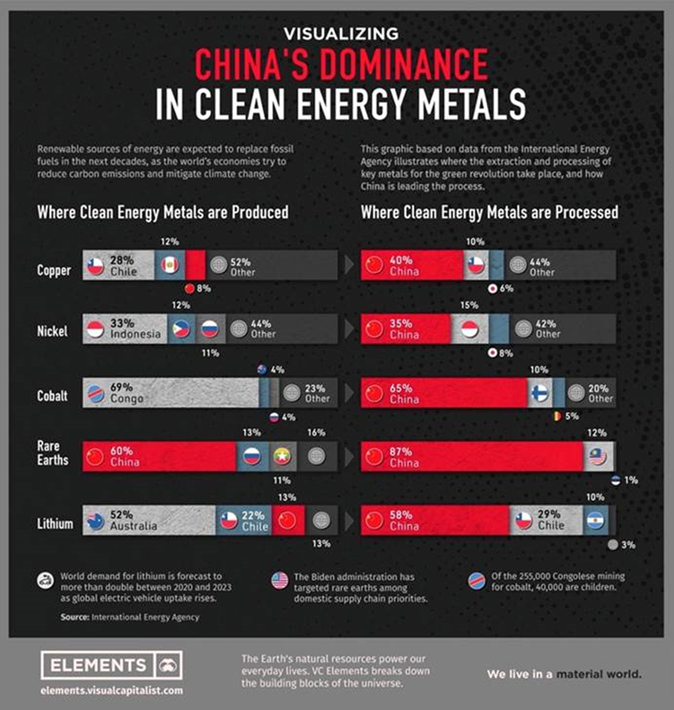 The Coming Critical Minerals Trade War