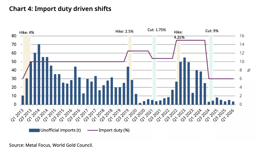 india-gold-smuggling-and-import-duties