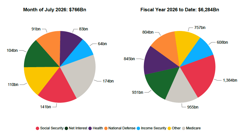 july-26-federal-spending