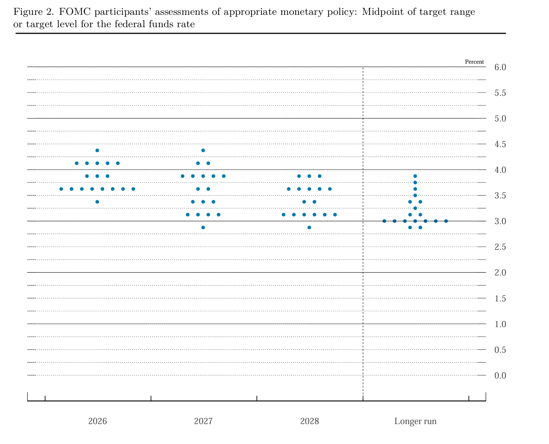 june-26-dot-plot