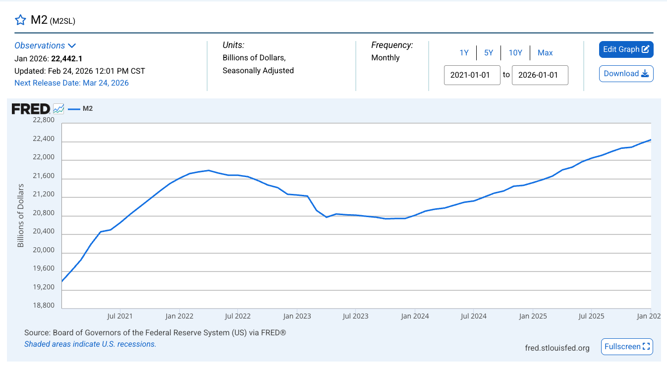 m2-money-supply