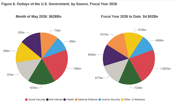 may-26-federal-outlays