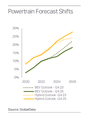 powertrain-transition