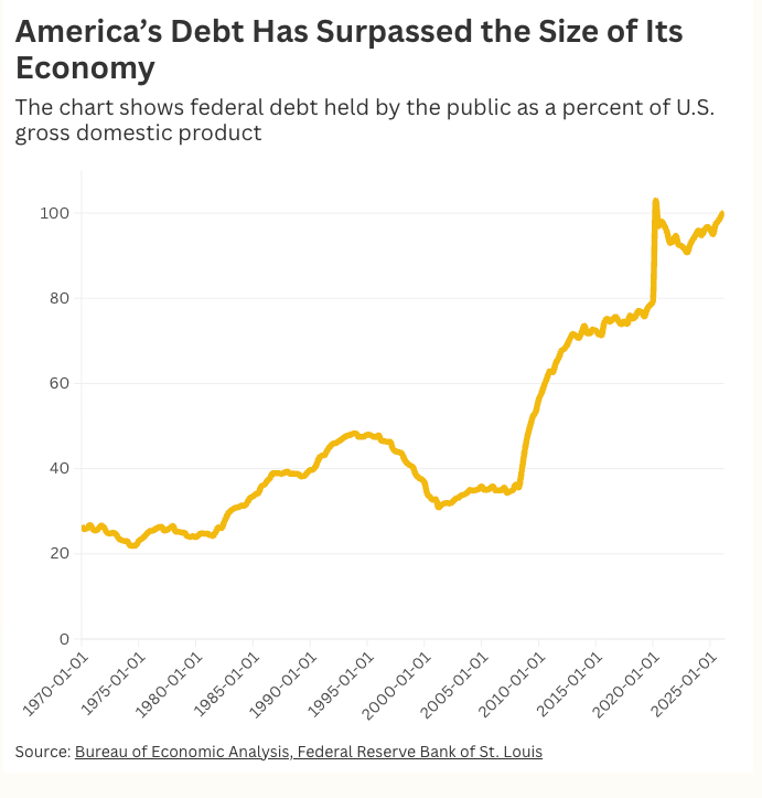public-debt-to-gdp