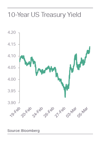 treasuries-onset-Iran-war1